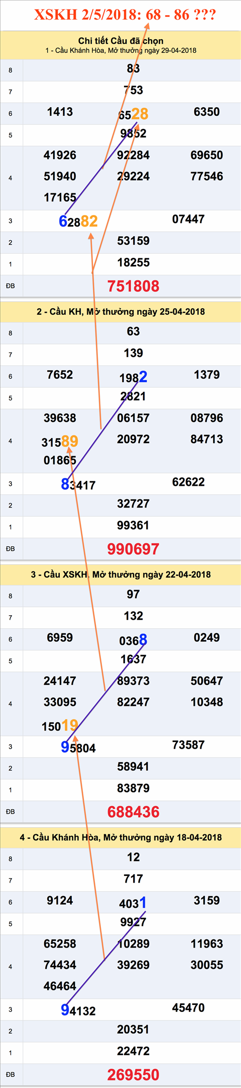 Tham khao an so XSKH 2-5-2018 Tham khao an so XSKH 2-5-2018